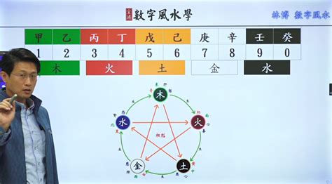 八宅數字|《數字能量》08 完結篇：如何挑選手機號碼